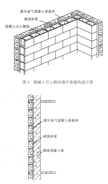 遵义蒸压加气混凝土砌块复合保温外墙性能与构造